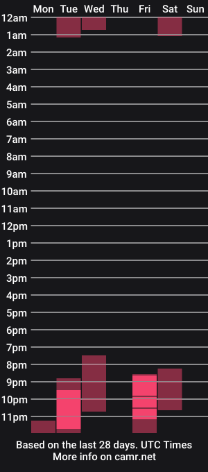 cam show schedule of mylerosex