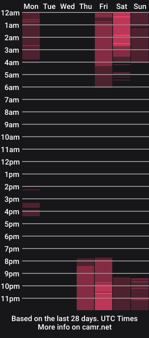 cam show schedule of myles_foxy