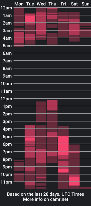 cam show schedule of myli_rose