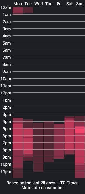 cam show schedule of mylieran