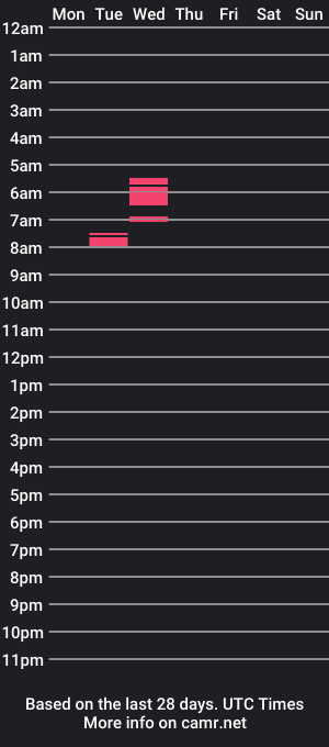 cam show schedule of mylilgigglebox