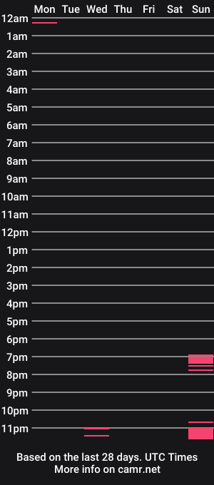 cam show schedule of mylitleslut98