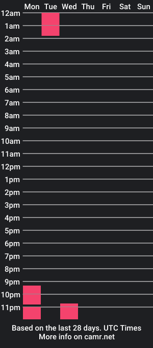 cam show schedule of myllo_shakurt