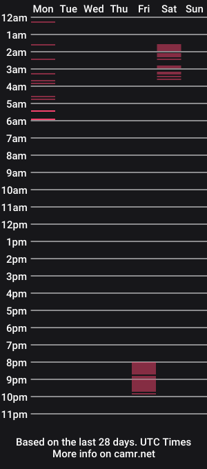 cam show schedule of myloosehole22