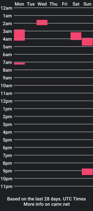 cam show schedule of mymarshy