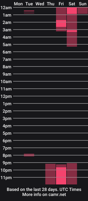 cam show schedule of mymaryangel