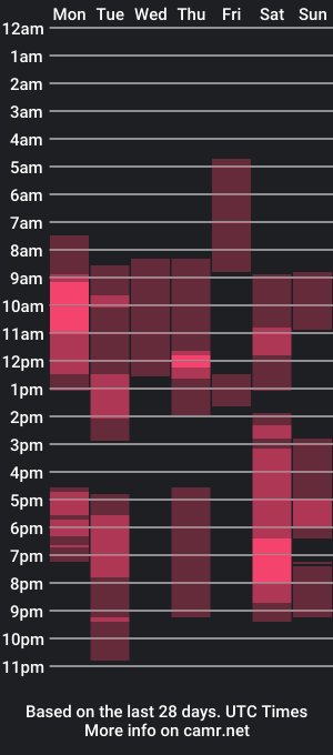 cam show schedule of mymelisa