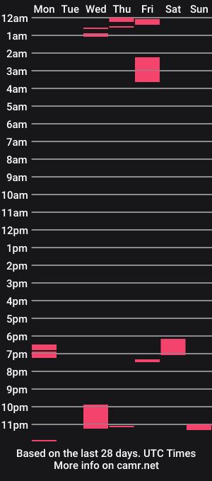 cam show schedule of mymillimeterpeter