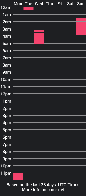 cam show schedule of mymymartini