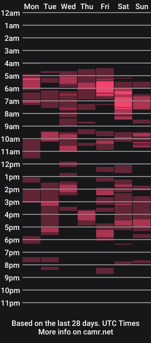 cam show schedule of mynakedbeach