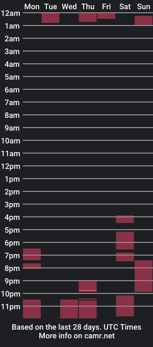 cam show schedule of myname192837465