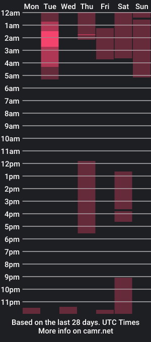 cam show schedule of mynameislili_