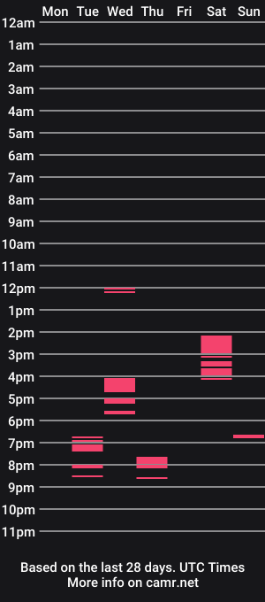 cam show schedule of mynameismartin