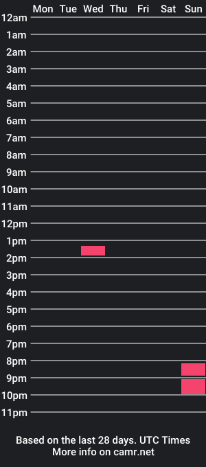 cam show schedule of mynamespierre