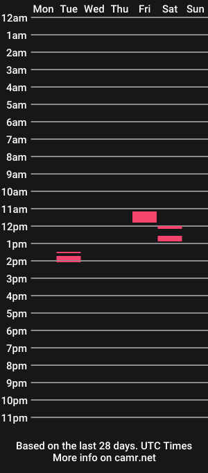 cam show schedule of mynaticyde