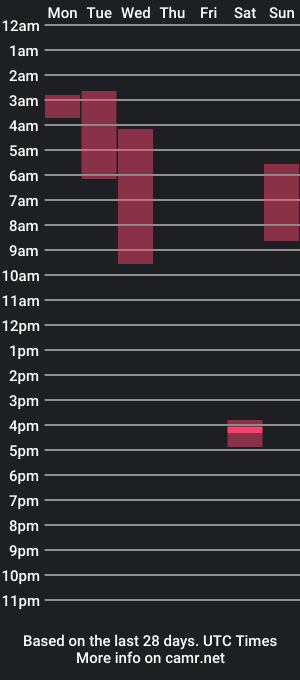 cam show schedule of mynaughtyacct