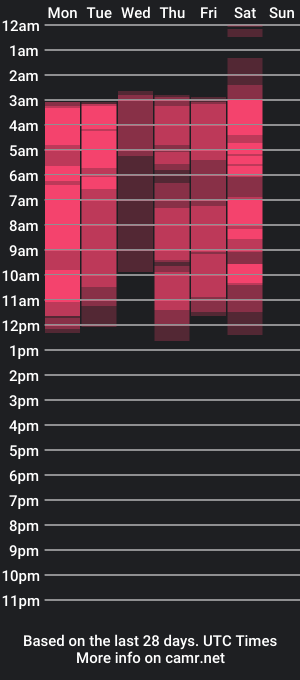 cam show schedule of myomi_nix