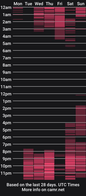 cam show schedule of mypersonalslv