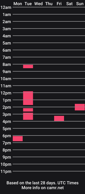 cam show schedule of myplaytime1
