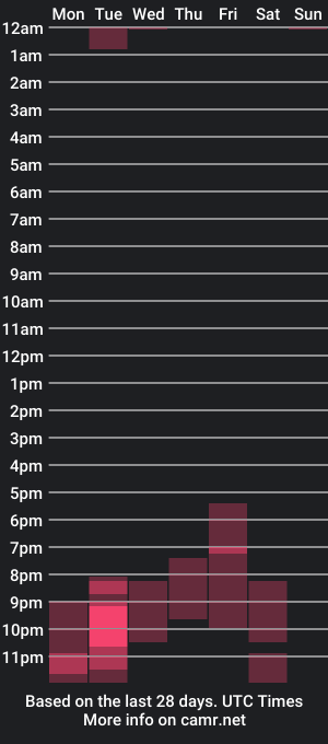 cam show schedule of mypower_gwen