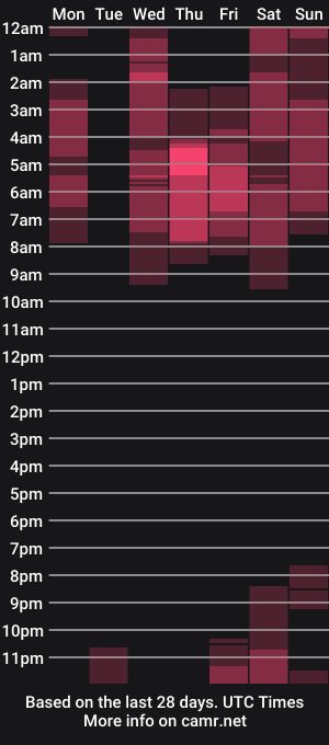 cam show schedule of mypretty_isabella