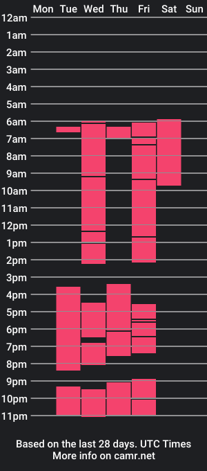 cam show schedule of myrah_