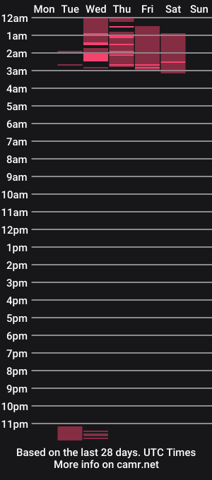 cam show schedule of myrandafliiers