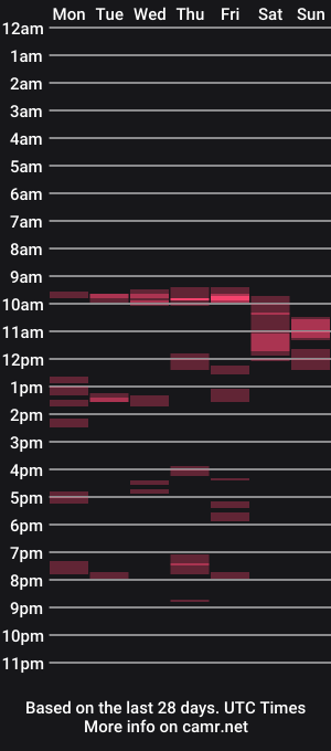 cam show schedule of myreddog