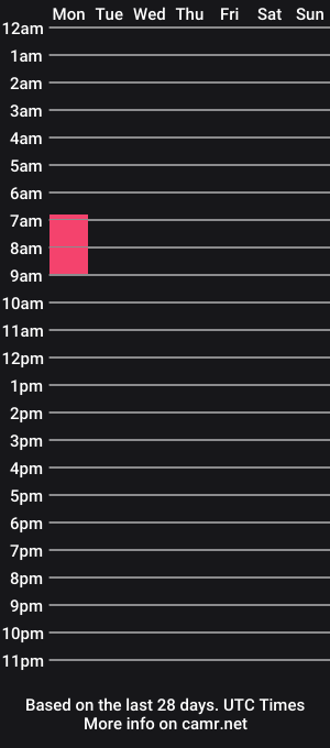 cam show schedule of myrinamae