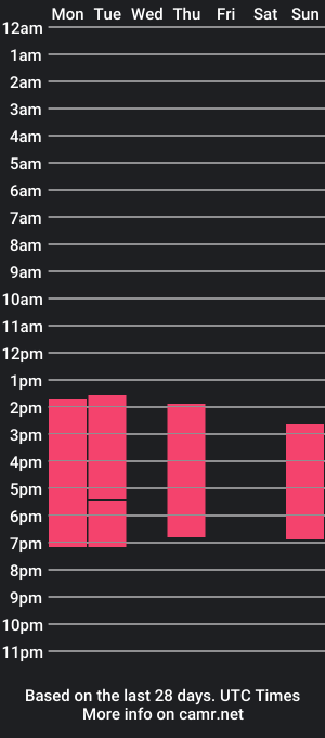 cam show schedule of myrose_