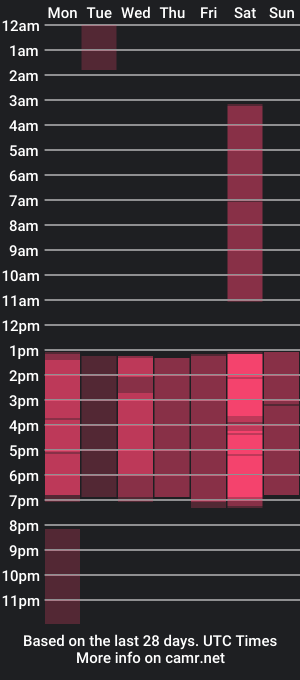 cam show schedule of myrose_s