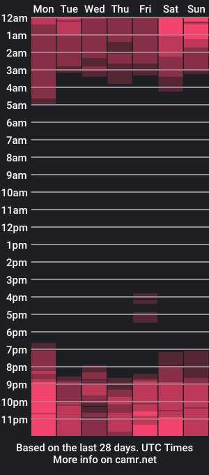 cam show schedule of myrraho