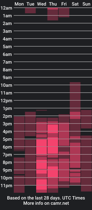 cam show schedule of myrtlegirl_5