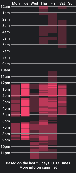 cam show schedule of mysairacrazzy