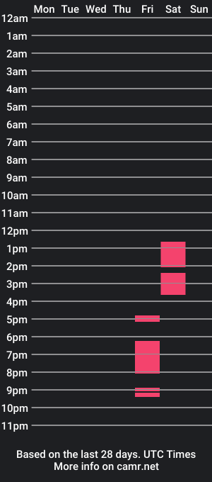 cam show schedule of mysariafuckass