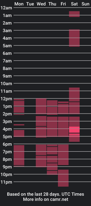 cam show schedule of mysariafuckhard