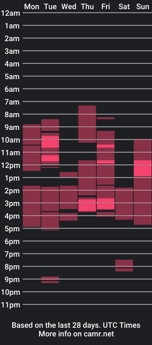 cam show schedule of mysecr3tsins