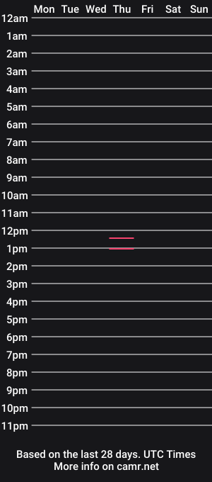 cam show schedule of myshittboy