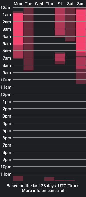 cam show schedule of mysstica