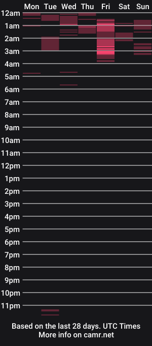 cam show schedule of mysterious_fuckingbody