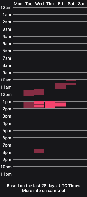 cam show schedule of mysteriouschloe13