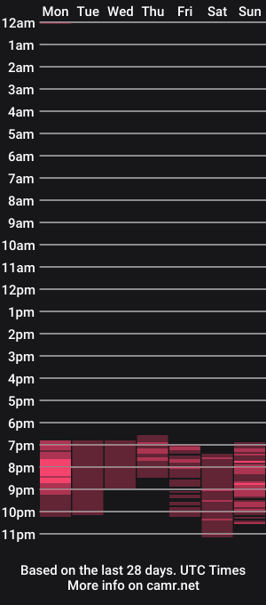 cam show schedule of mysteriousgirl_007