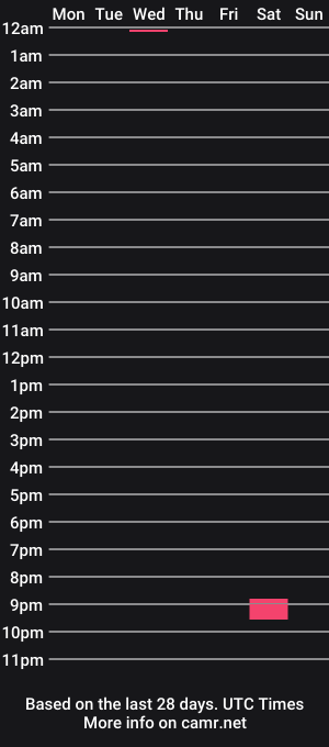 cam show schedule of mysterioushottie127