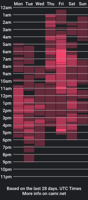 cam show schedule of mysterioushottyxx