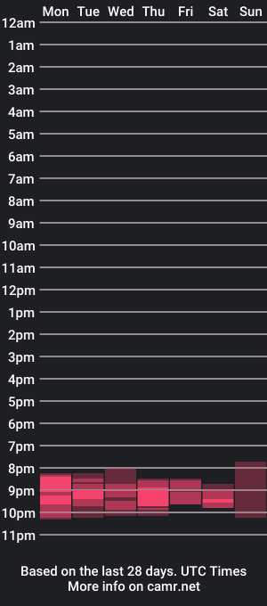 cam show schedule of mystery2025