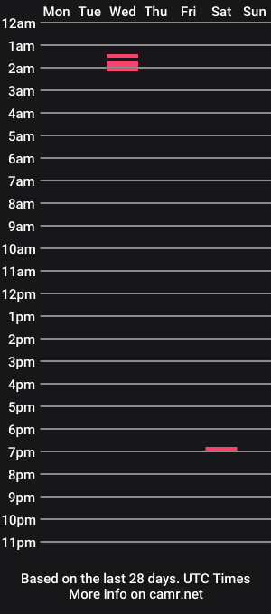 cam show schedule of mysterygal0901