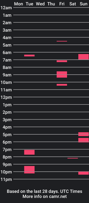 cam show schedule of mysteryhappens