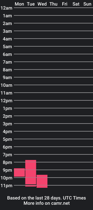 cam show schedule of mysterymuffin