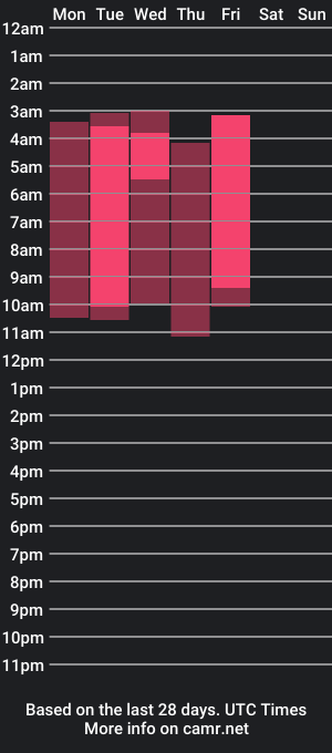 cam show schedule of mysticalelen