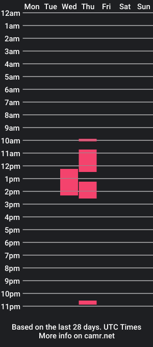 cam show schedule of mysticalfoks